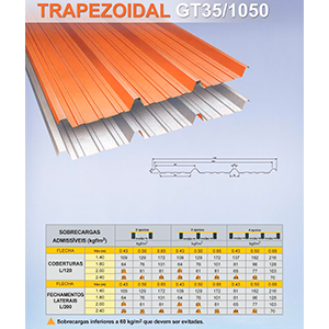 Fábrica De Telhas Galvanizadas SP