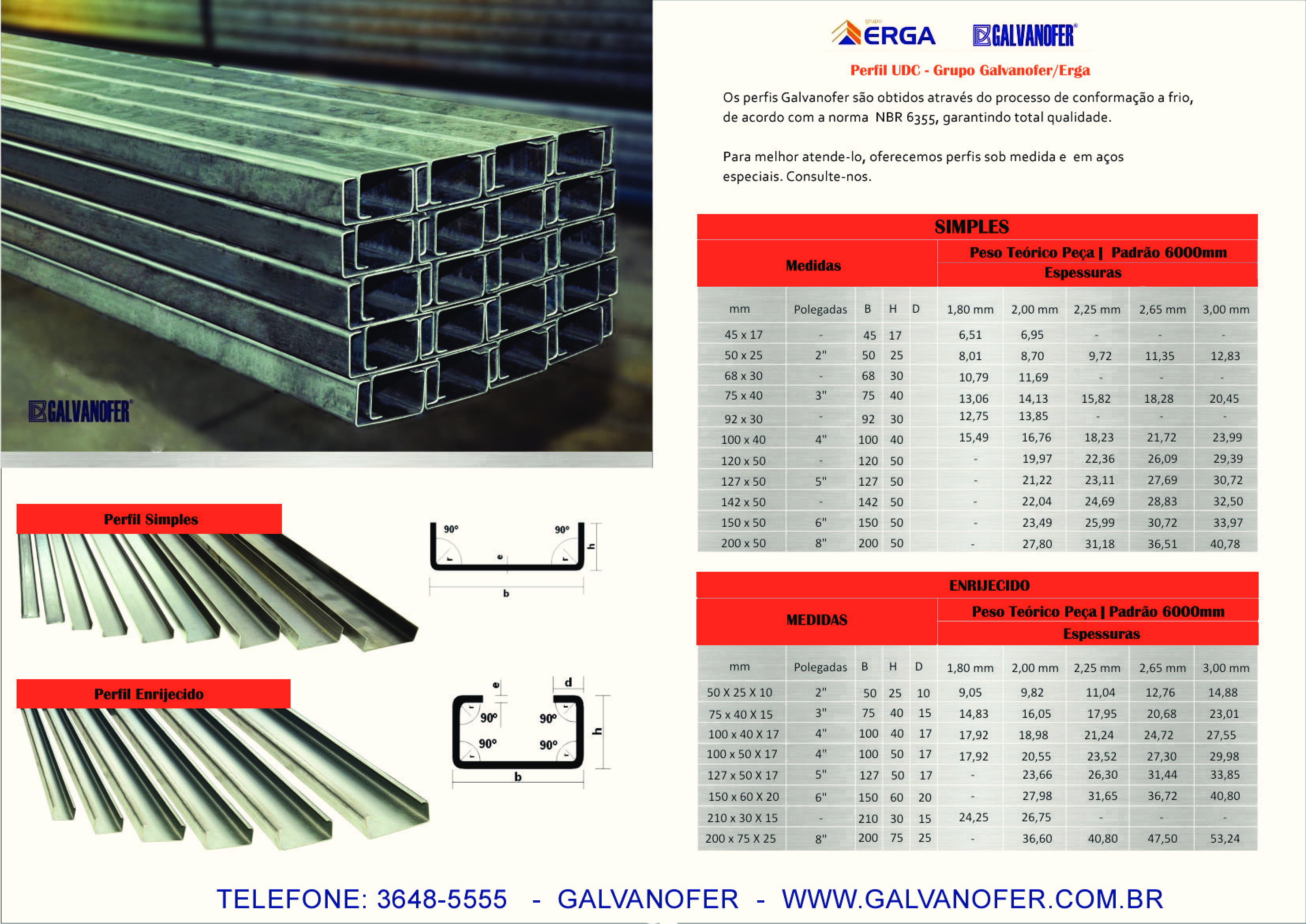 Perfil Telhas – Telhas galvanizadas ferro e aço