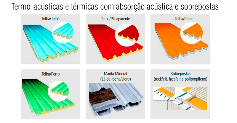 Telhas Termoacusticas