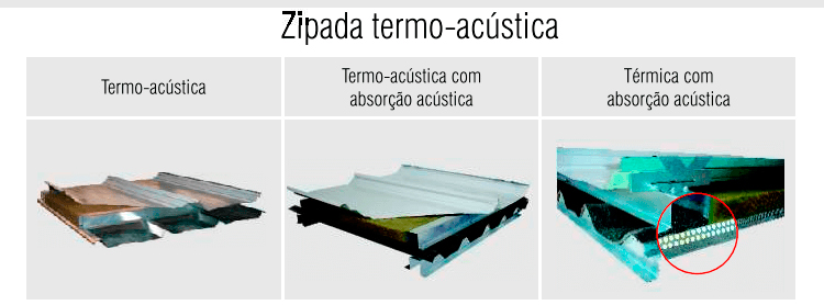 Telhas Zipadas